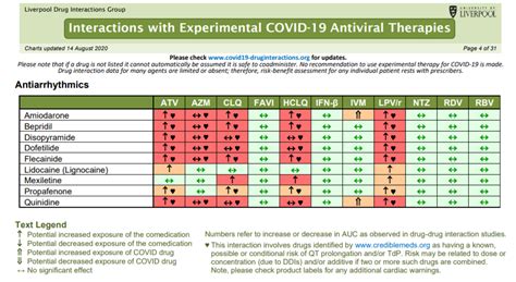 liverpool covid 19 drug interactions